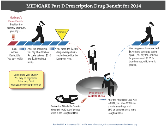 Prescription drug benefits illustration
