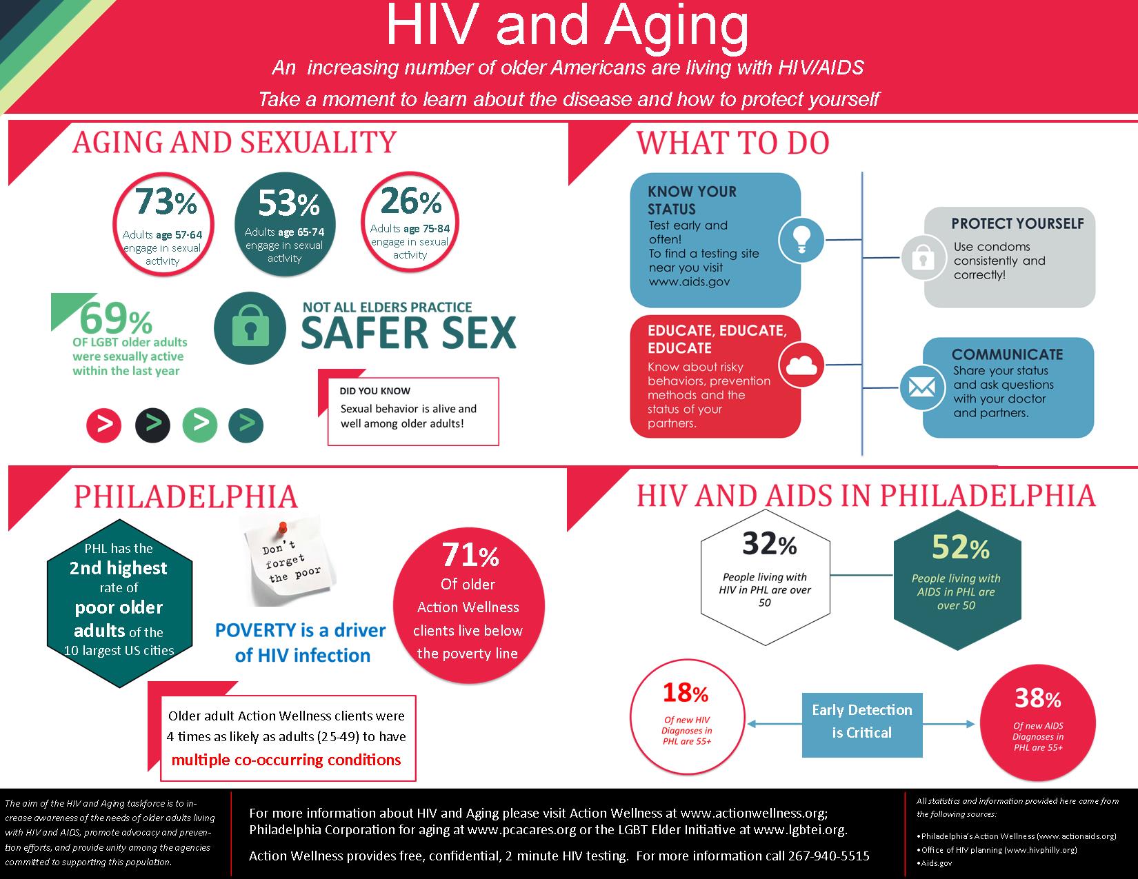 final-hiv-and-aging-infographic
